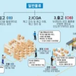 쿠팡-알바
