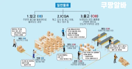 쿠팡-알바