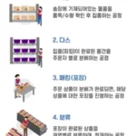 마켓컬리 알바 후기! 단기 처음이라면 꼭 보고 가세요