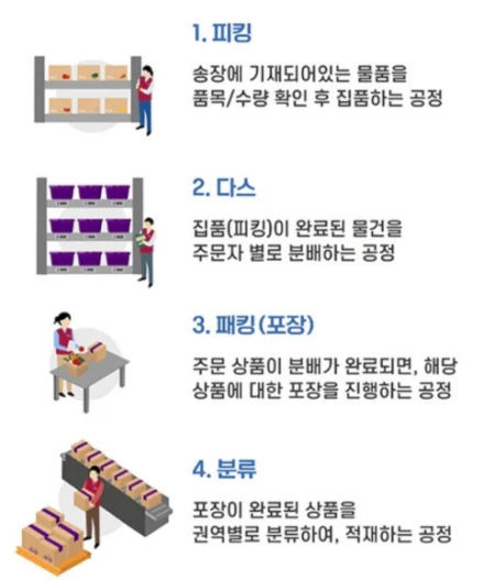 마켓컬리 알바 후기! 단기 처음이라면 꼭 보고 가세요
