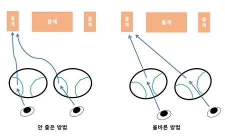 다초점렌즈 가격 알아보시기 전 필독!(누진 렌즈 부작용) 다초점렌즈-보는법