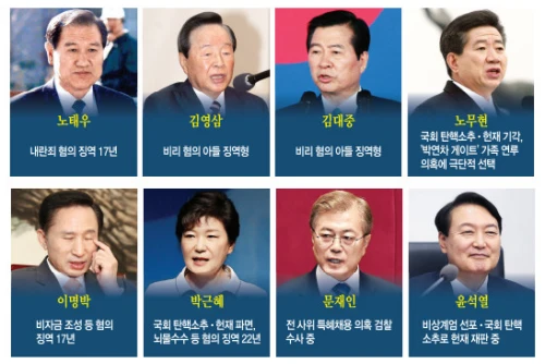 리퍼블릭 오브 코리아 뜻 1분 정리! (REPUBLIC OF KOREA) 대한민국-대통령